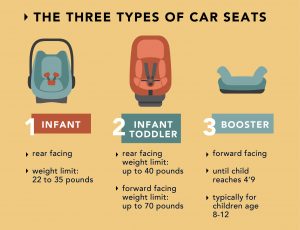 The Ultimate Car Seat Safety Checklist for Parents | My Child Care Academy