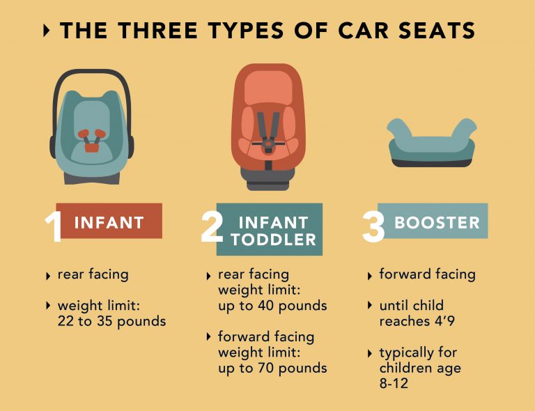 The Ultimate Car Seat Safety Checklist for Parents My Child Care Academy