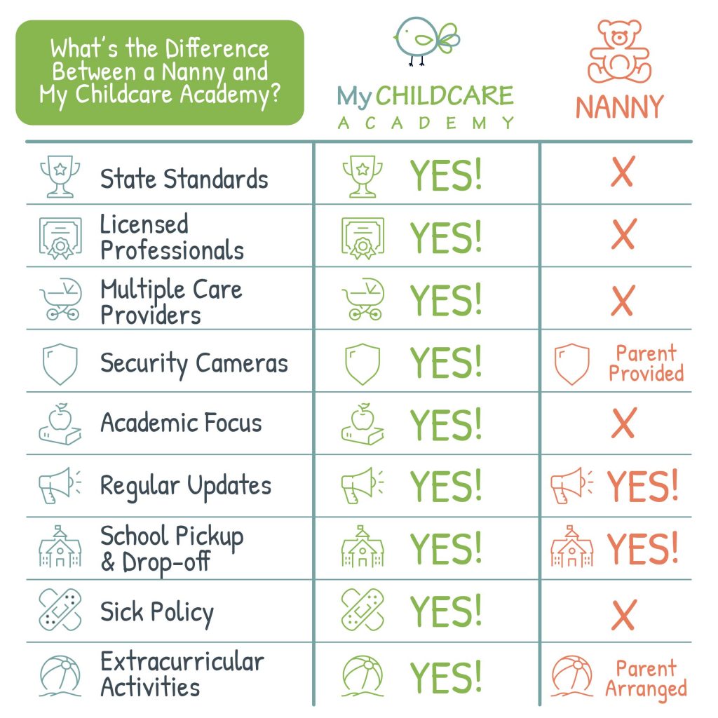 nanny-vs-daycare-what-s-the-right-choice-for-your-child-my-child